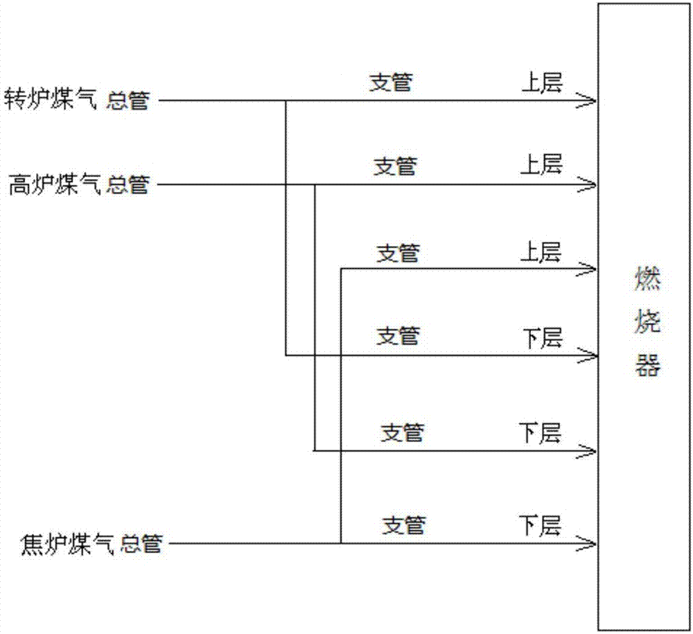 Quick load reducing method of unit-system generator set under emergency situations