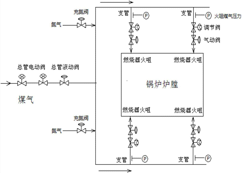 Quick load reducing method of unit-system generator set under emergency situations