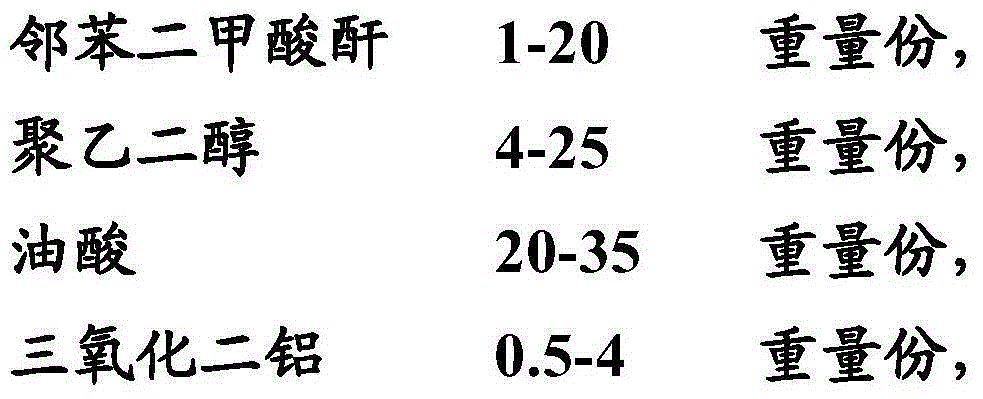 Grinding fluid and preparation method and application thereof