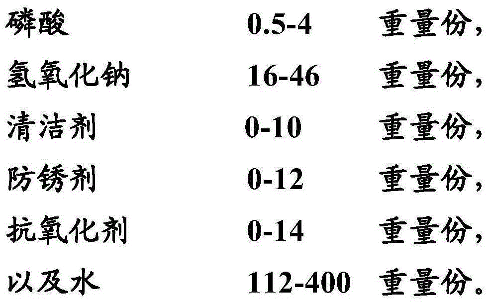 Grinding fluid and preparation method and application thereof