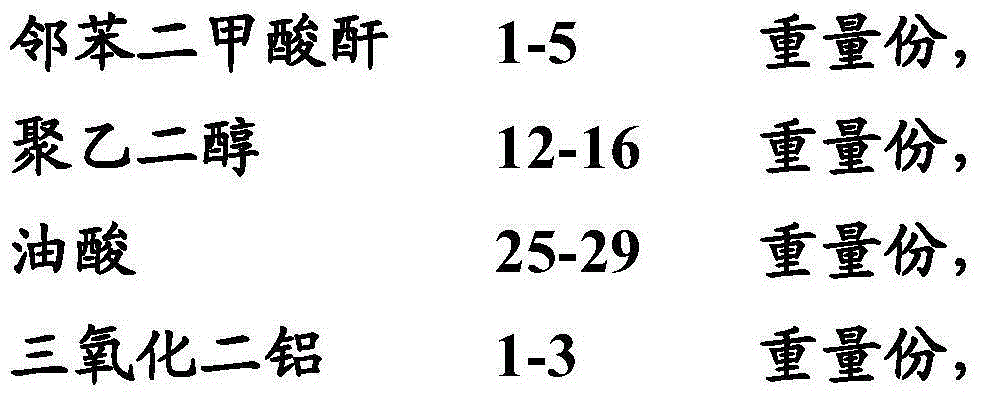 Grinding fluid and preparation method and application thereof