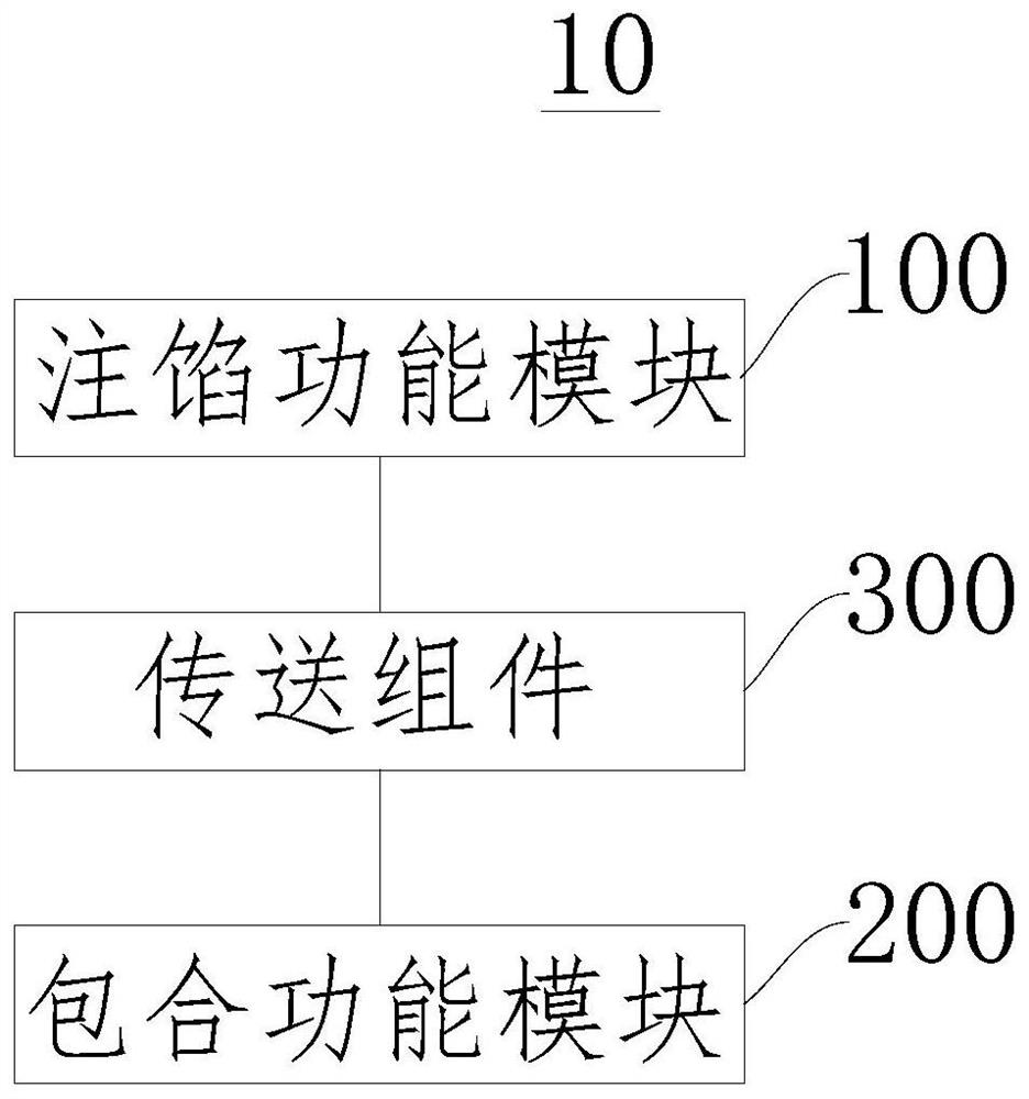 Automatic dumpling wrapping equipment