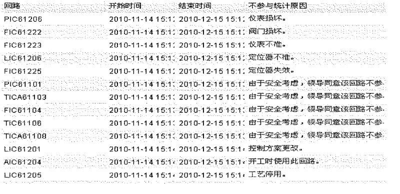 Automatic control rate and stable rate monitoring system and monitoring method based on tree structure