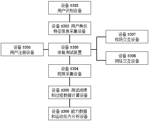 Sports testing method, sports testing device and sports testing system