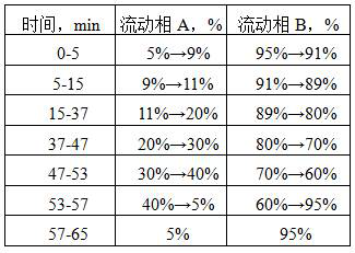 Method for Establishing Fingerprint of Tingli Dazao Xiefei Granules