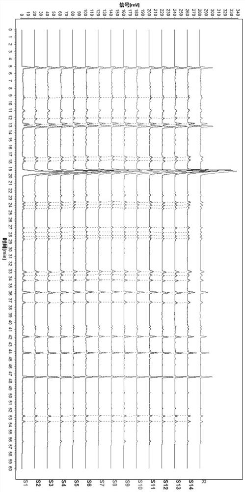 Method for Establishing Fingerprint of Tingli Dazao Xiefei Granules