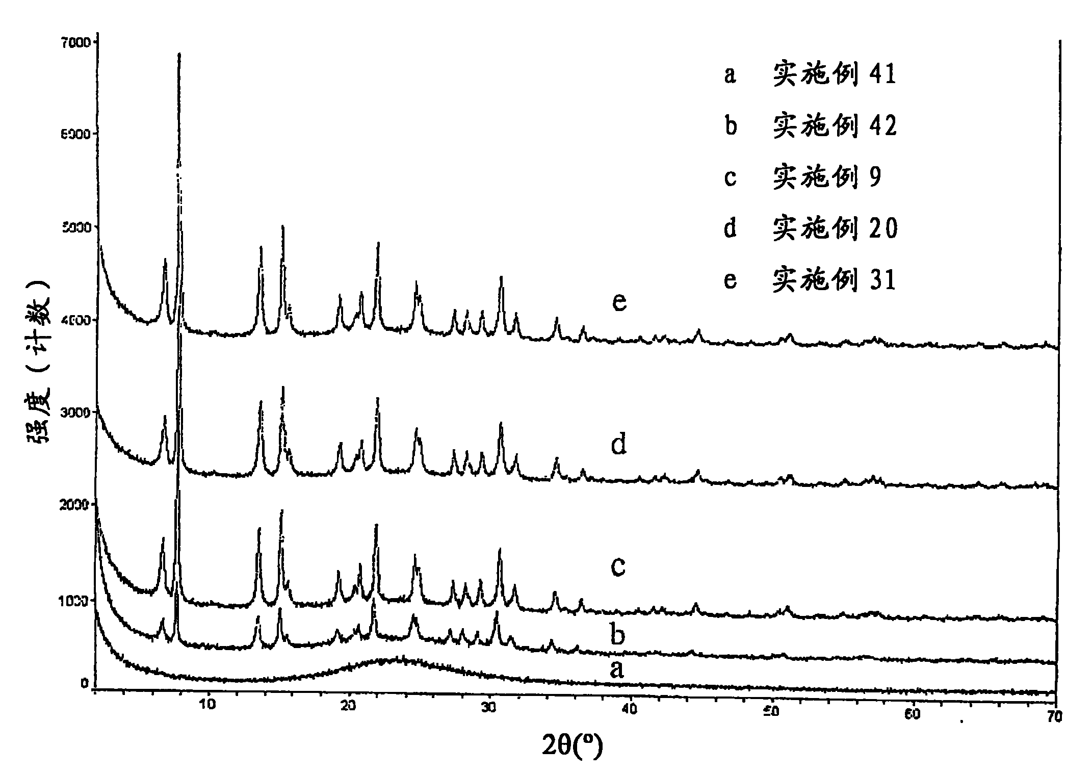 Crystalline aluminosilicate zeolitic composition: UZM-4M, preparing method thereof and use in hydrocarbon conversion process and molecule substance mixture isolation