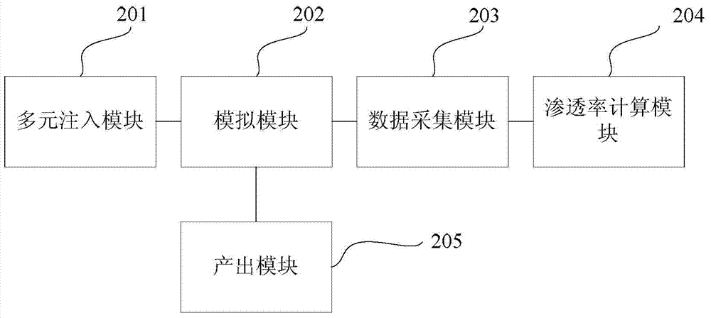 Reaction and seepage characteristic integrated test method and device in oil reservoir