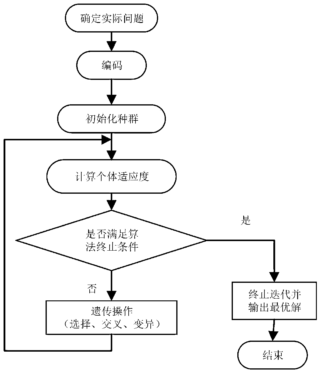 Cloud task scheduling method based on phagocytic particle swarm genetic hybrid algorithm