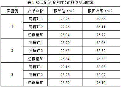 Beneficiation method for treating copper smelting slag