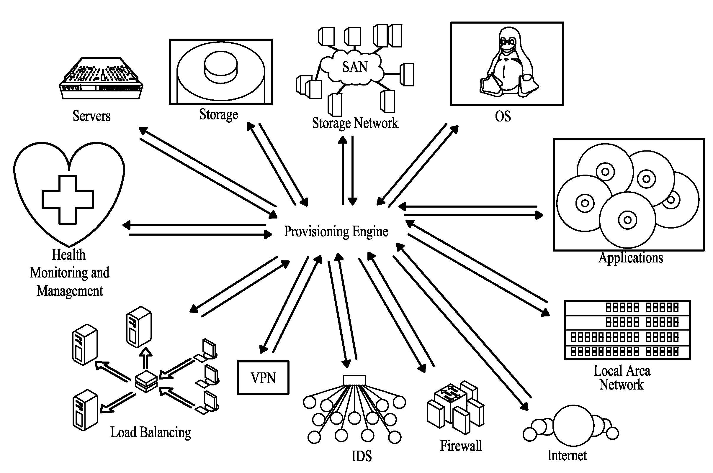 Method and remote system for creating a customized server infrastructure in real time