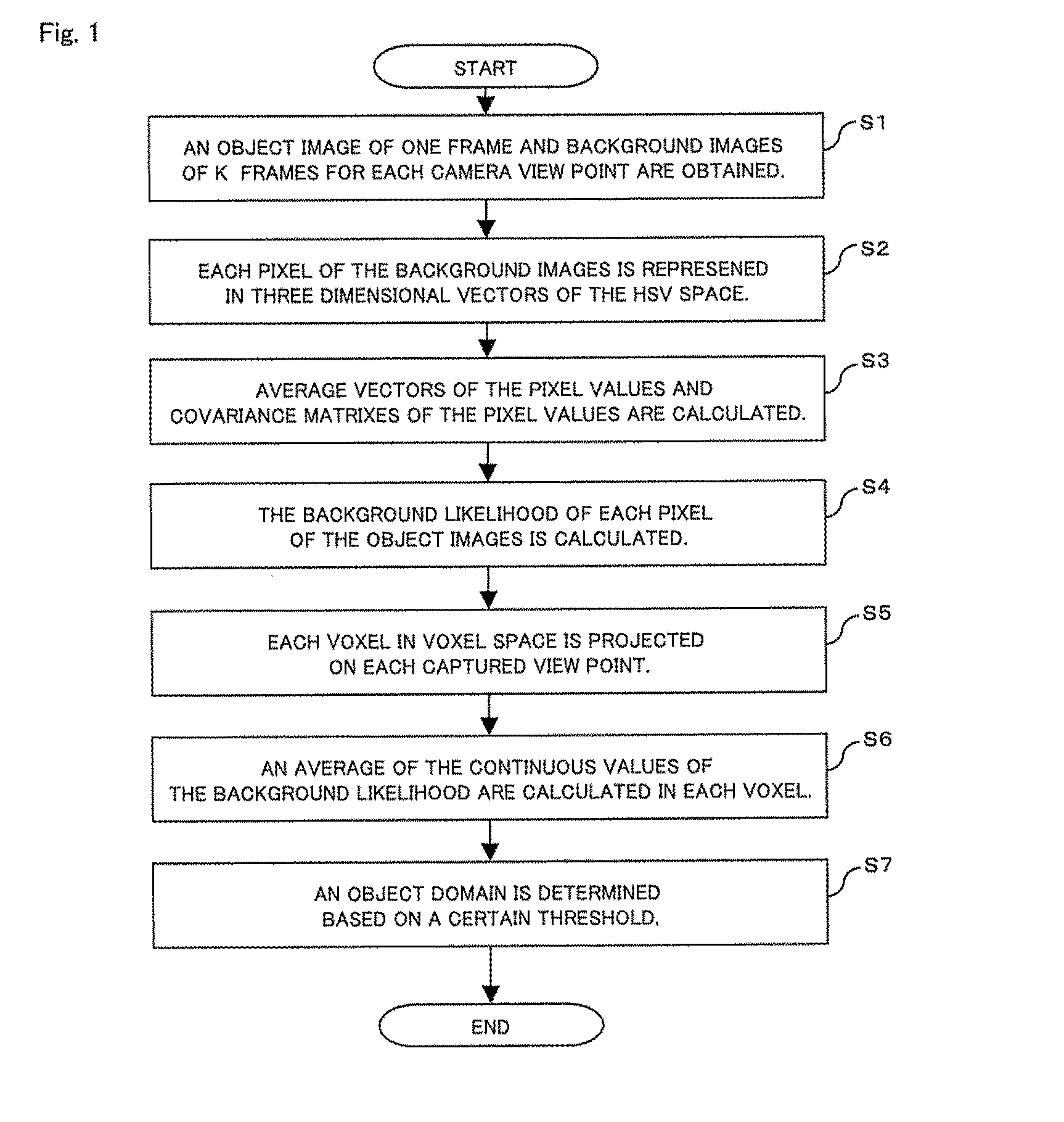 Method and program for constructing three dimensional object model