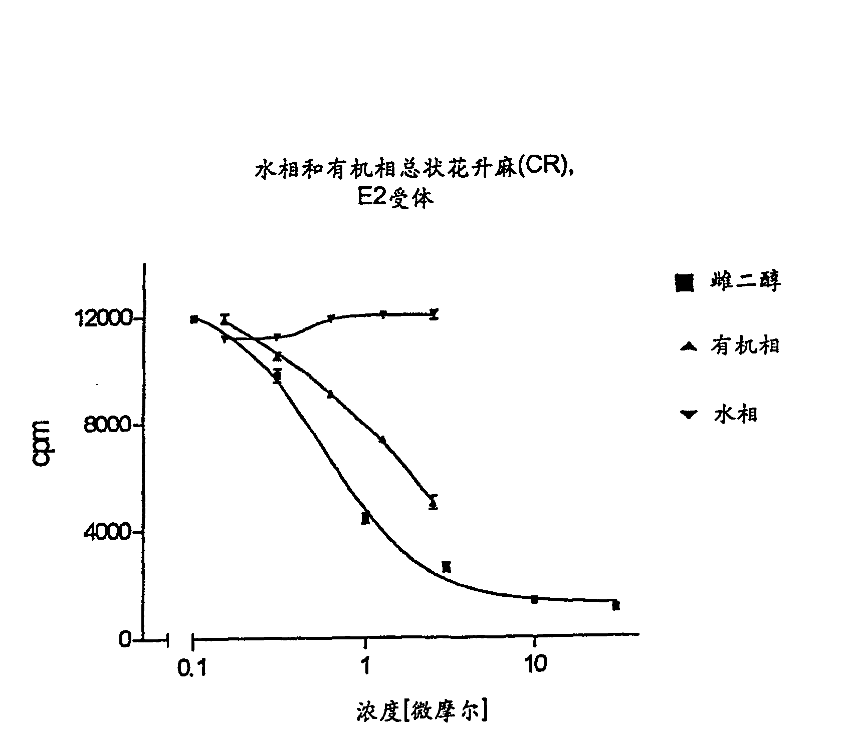 Utilization of extracts from racemosa rhizoma for producing estrogen-like organ-selective medicament for suppressing LHSP activity