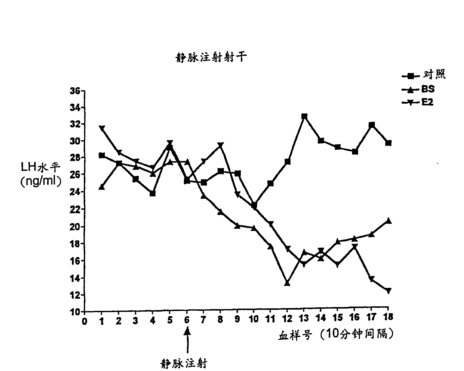 Utilization of extracts from racemosa rhizoma for producing estrogen-like organ-selective medicament for suppressing LHSP activity