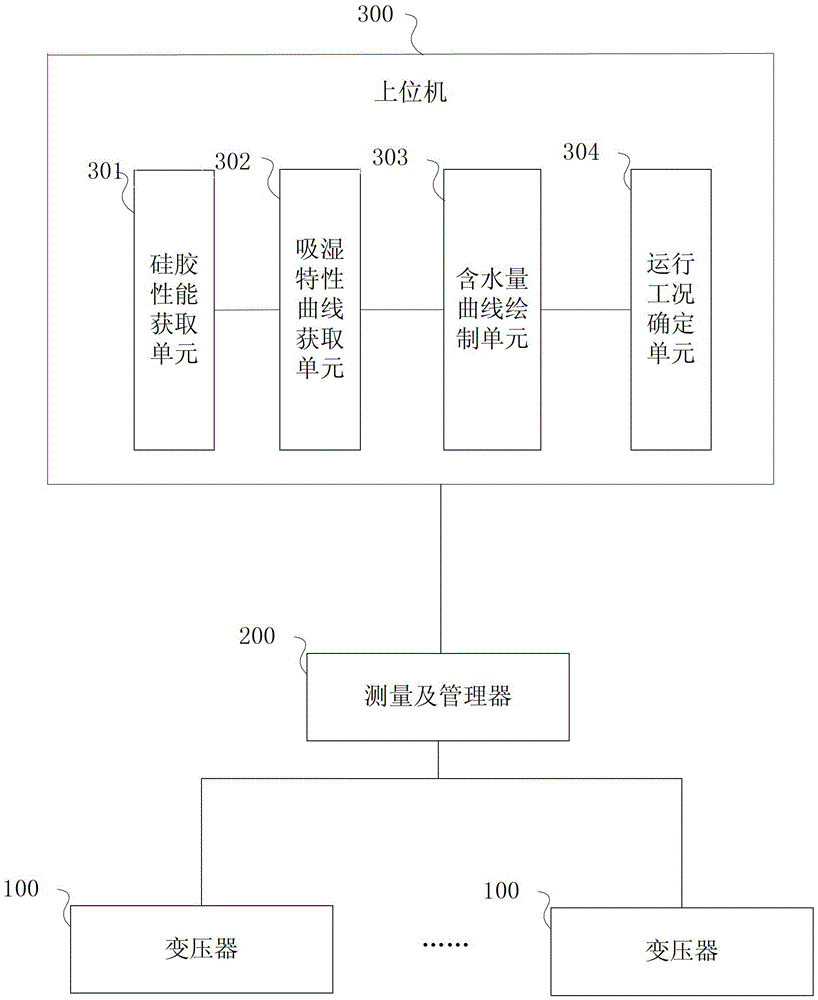 Method and system for monitoring respirator in transformer