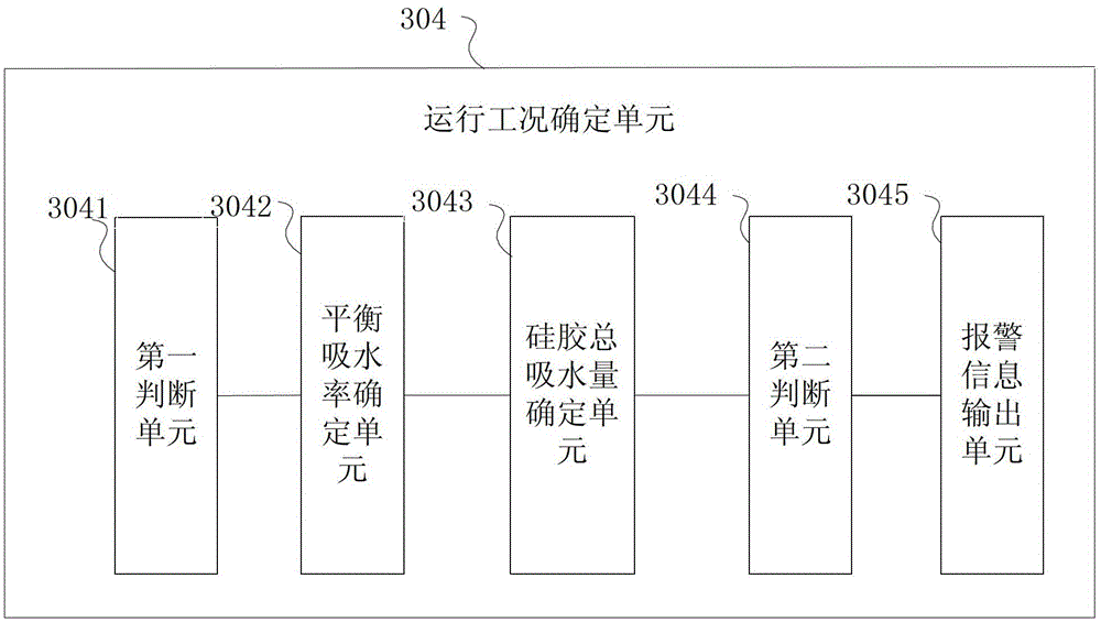 Method and system for monitoring respirator in transformer