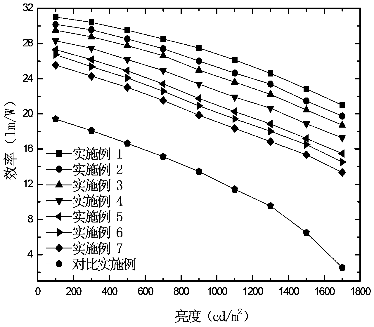 Organic light-emitting device and preparation method thereof