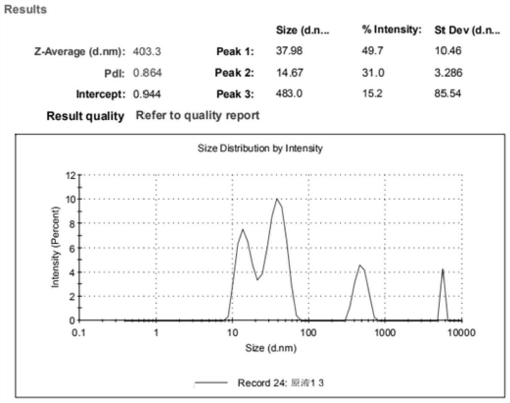 Preparation method of normal-temperature curing type micro-nano zinc long-acting antibacterial mildew inhibitor