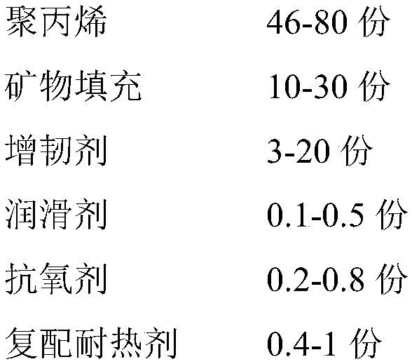 Extrusion grade polypropylene material with high heat resistance and method for preparing extrusion grade polypropylene material