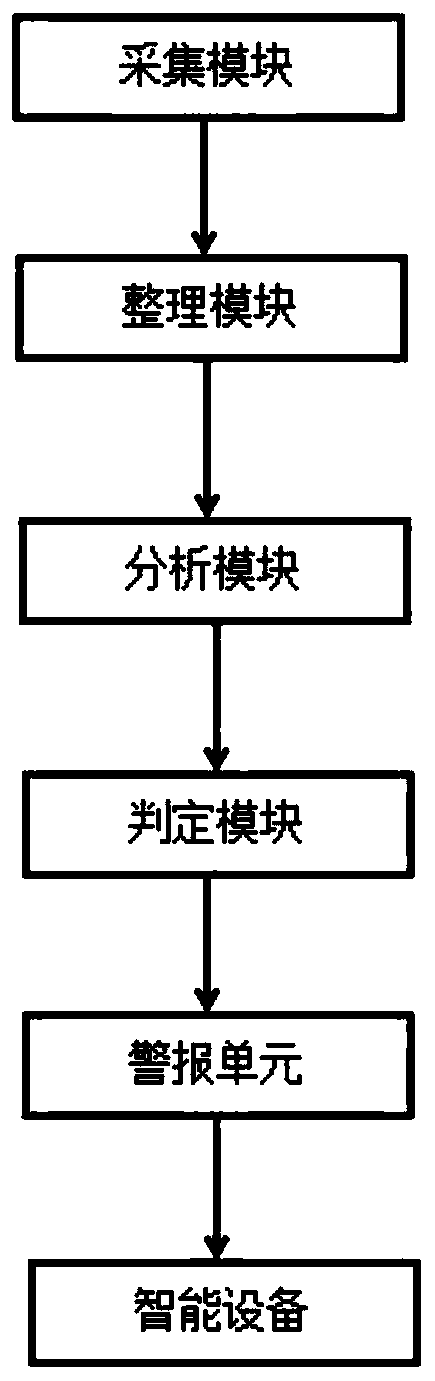 Curtain wall quality defect detection system and method