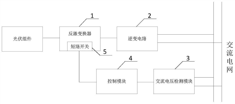 Photovoltaic inverter and photovoltaic system