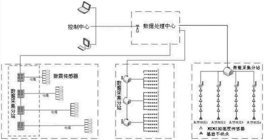 Deformation and stability monitoring system for side slope and whole process of construction period and primary water storage period of dam