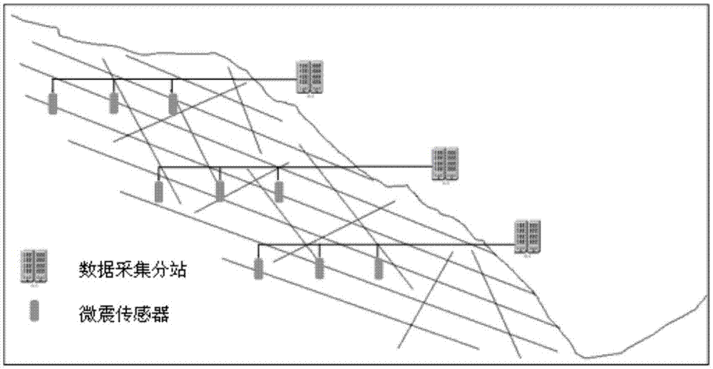 Deformation and stability monitoring system for side slope and whole process of construction period and primary water storage period of dam