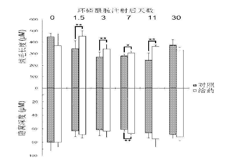 Application of interleukin-1 receptor antagonist and medicinal composition thereof