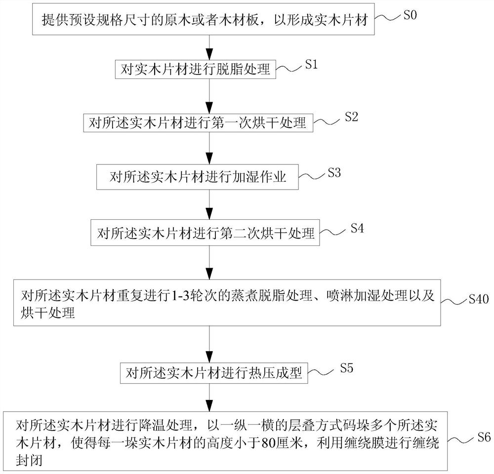 High-weather-resistance wood and manufacturing method thereof