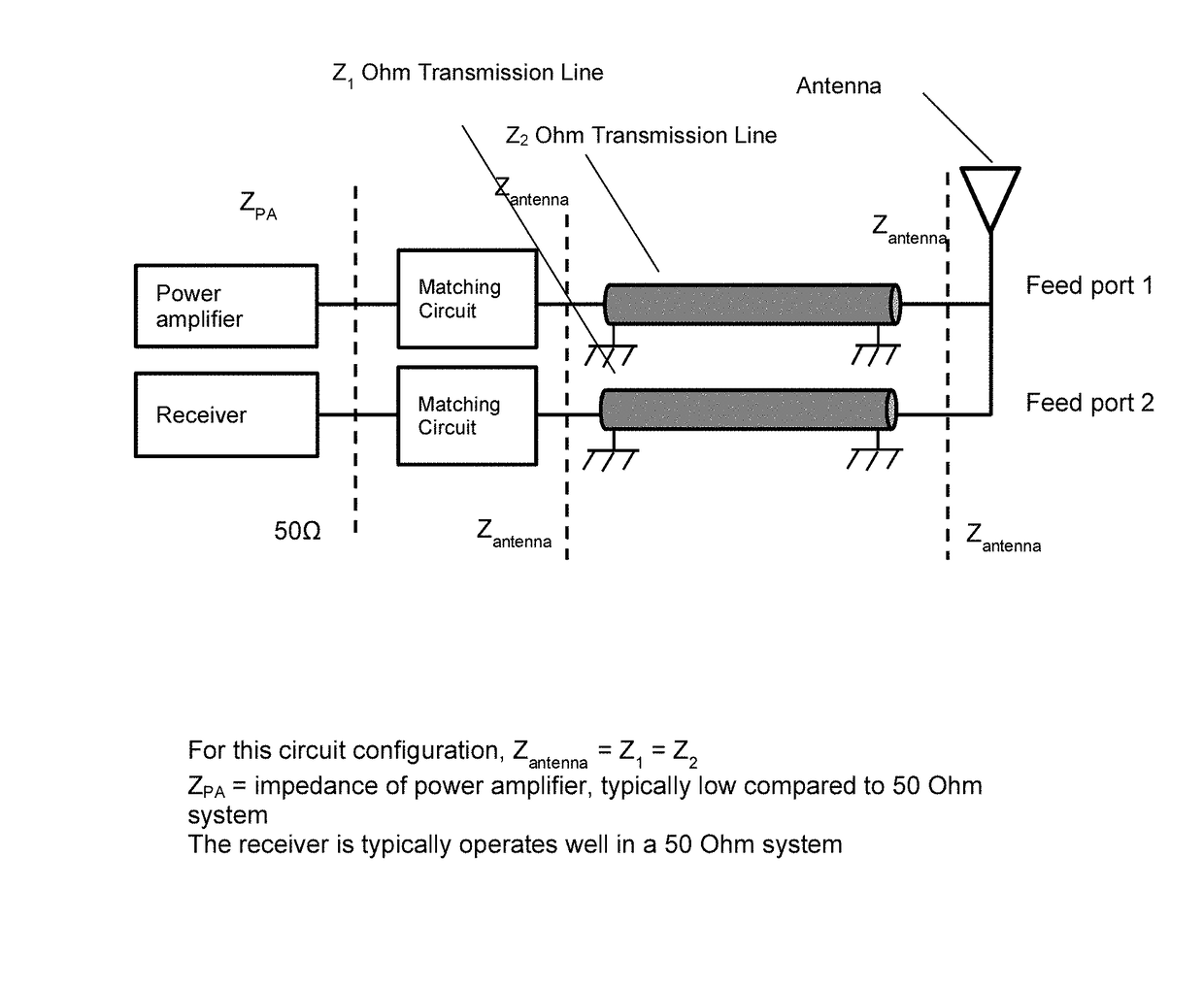 Multi-feed antenna optimized for non-50 Ohm operation