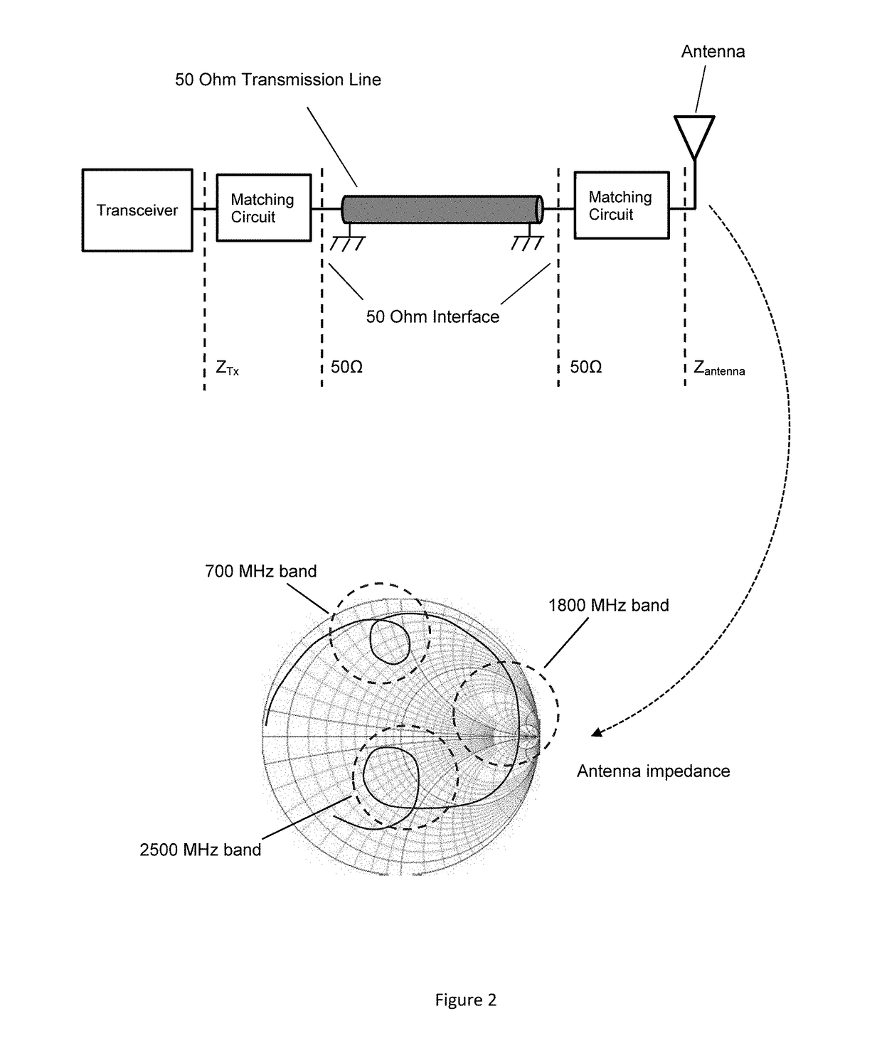 Multi-feed antenna optimized for non-50 Ohm operation