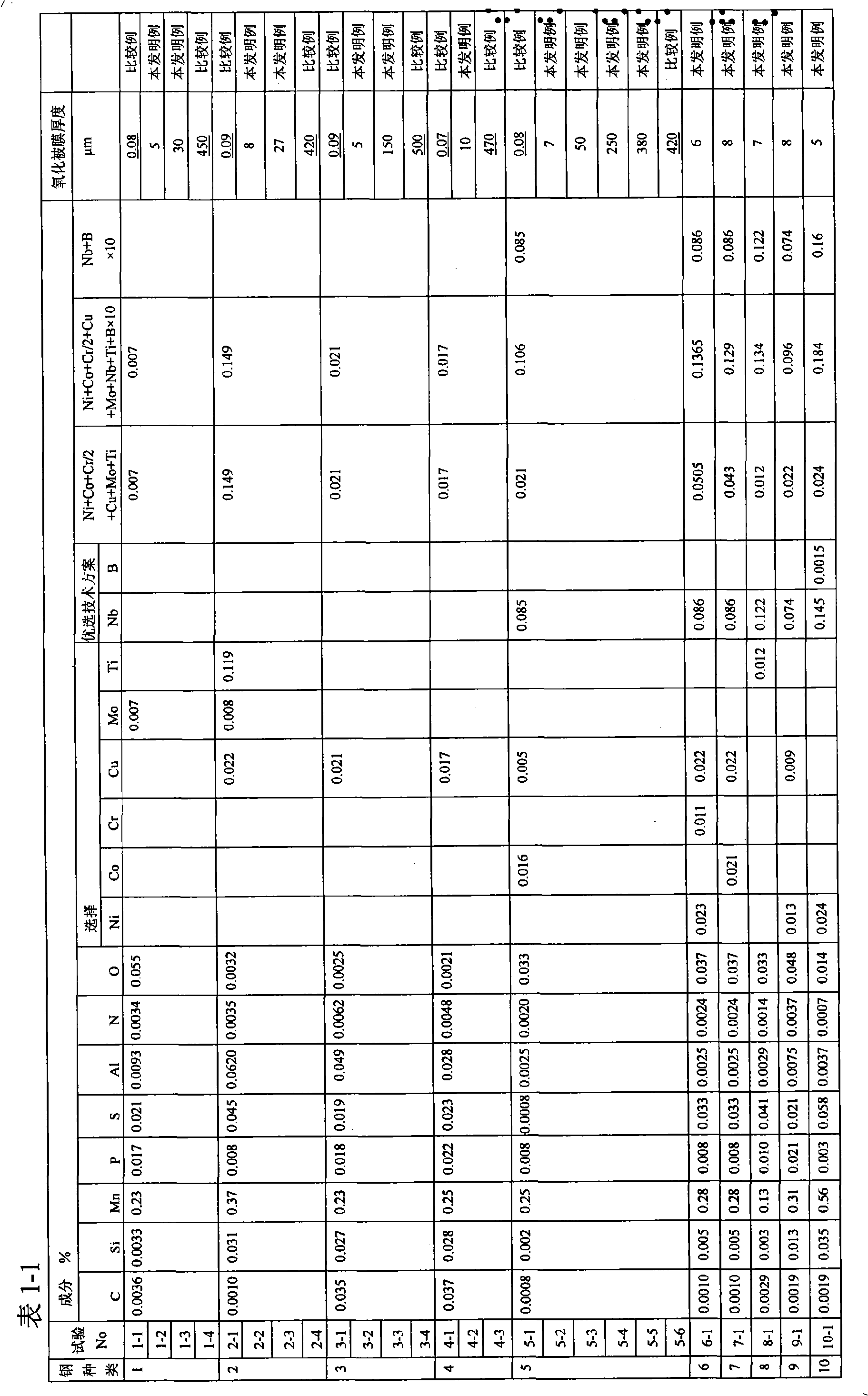 Works for enameling and enameled products