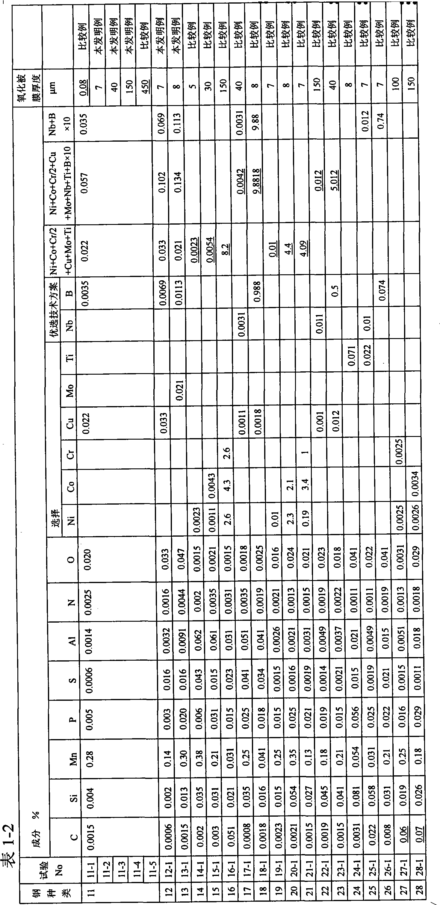 Works for enameling and enameled products