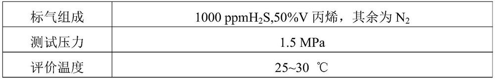 Renewable adsorbent for hydrogen sulfide removal and preparation method thereof