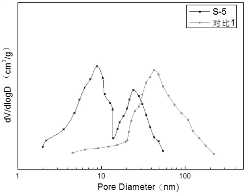 Renewable adsorbent for hydrogen sulfide removal and preparation method thereof