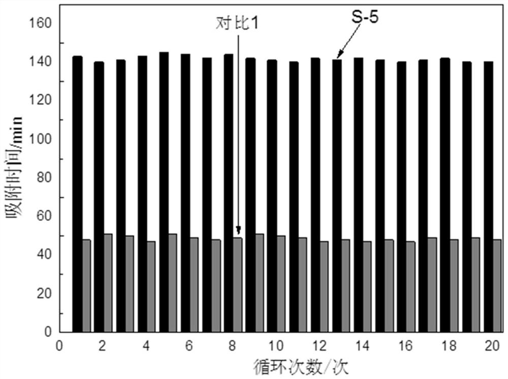 Renewable adsorbent for hydrogen sulfide removal and preparation method thereof