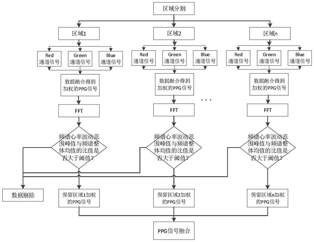 Non-contact heart rate measurement method and device and computer equipment