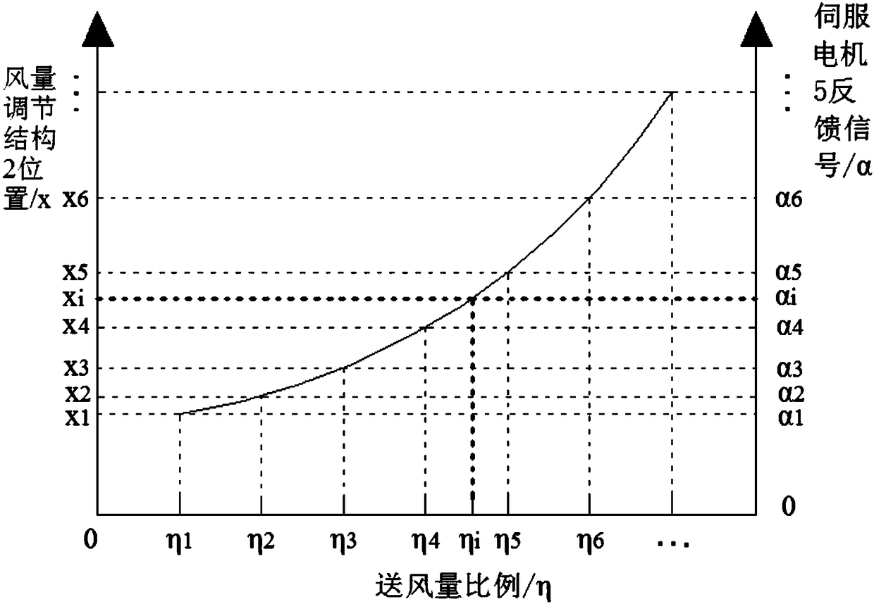 Adjustable distribution air duct for rail transit air conditioner and control method thereof