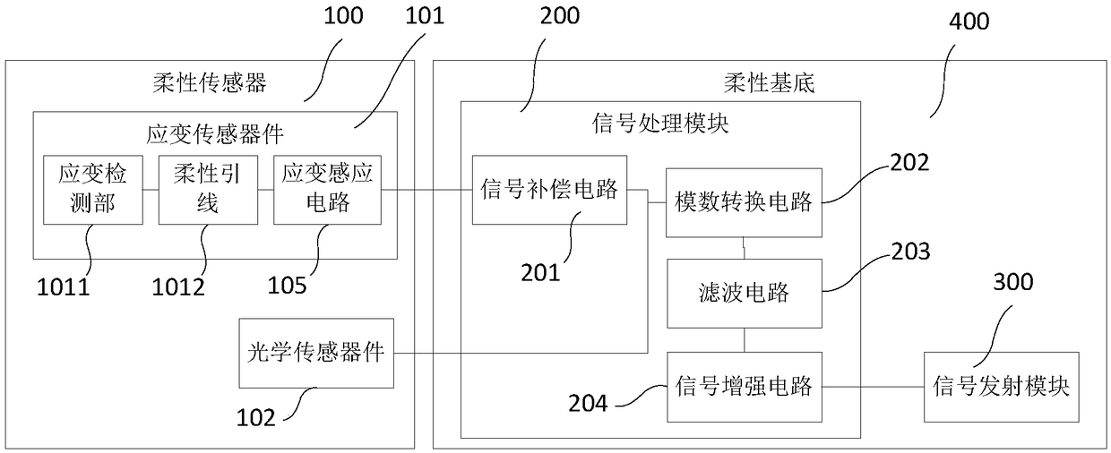 Flexible sensor and flexible signal detecting device