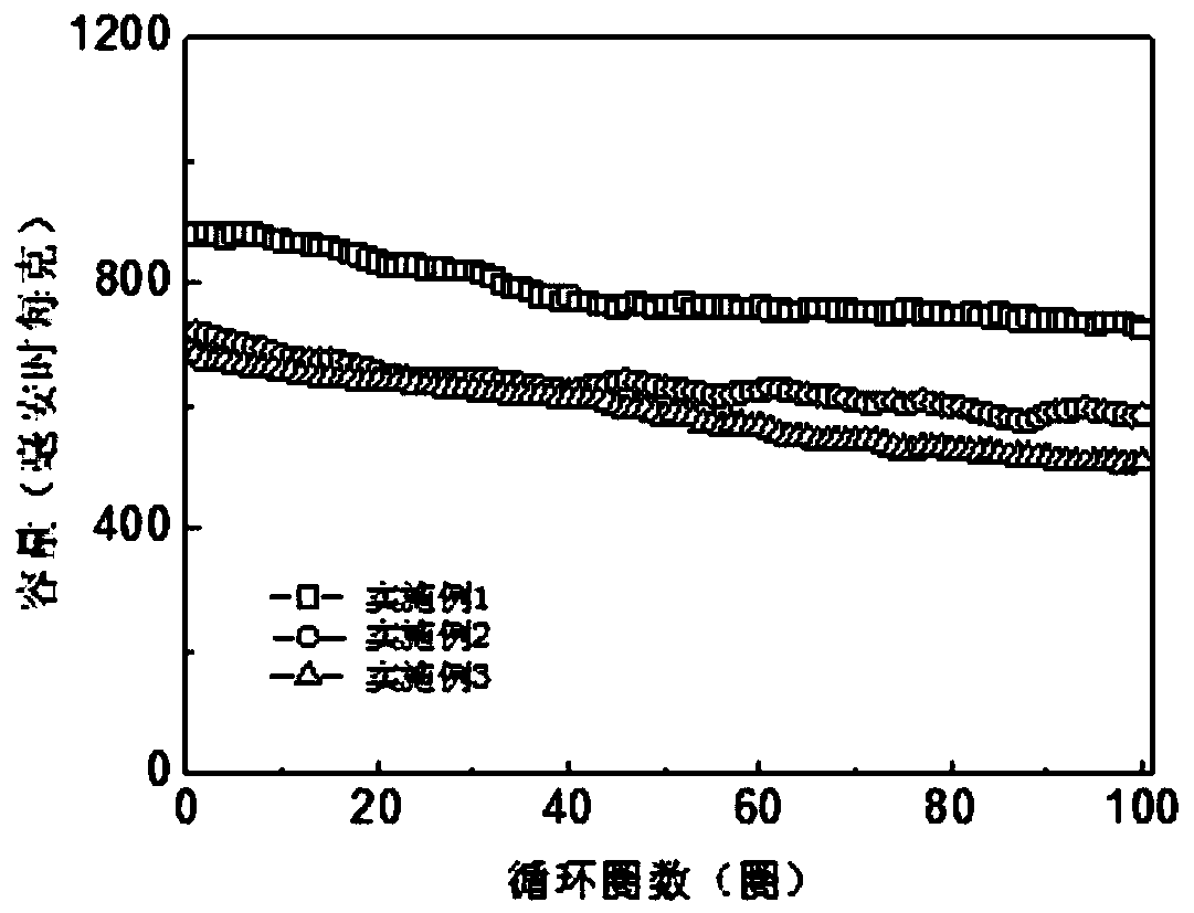 Material for lithium-sulfur battery positive electrode and preparation method thereof