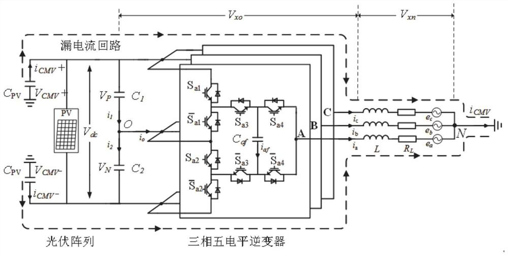 Multi-level inverter model prediction control method and system