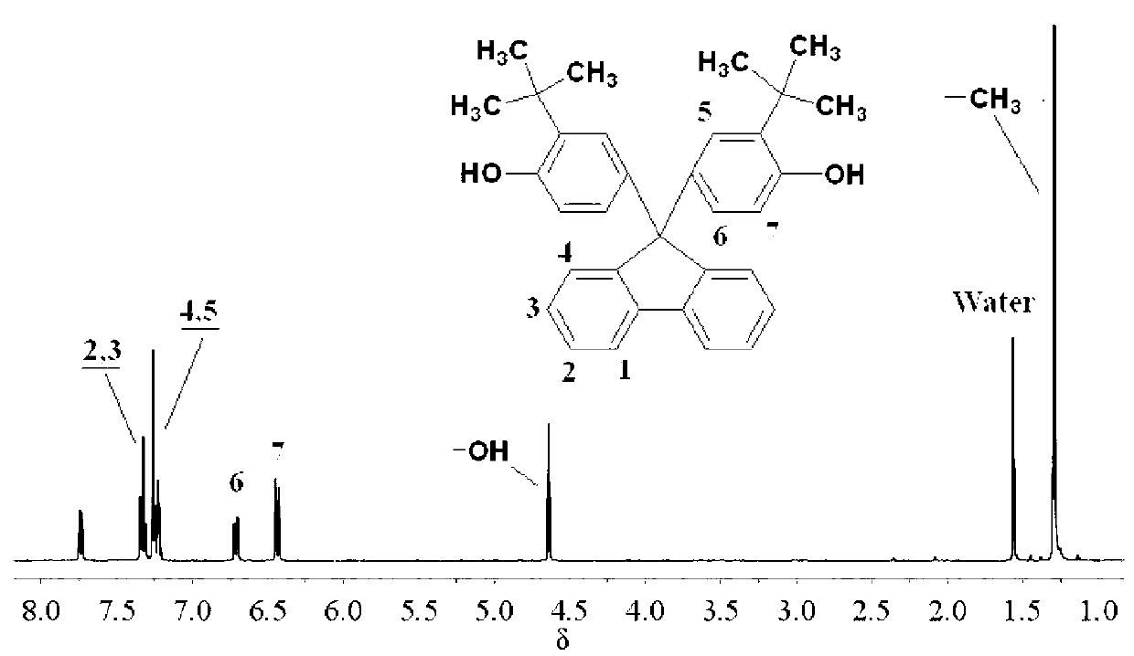 Bisphenol monomer containing bi-tert-butyl and fluorenyl structure, and preparation method and application thereof