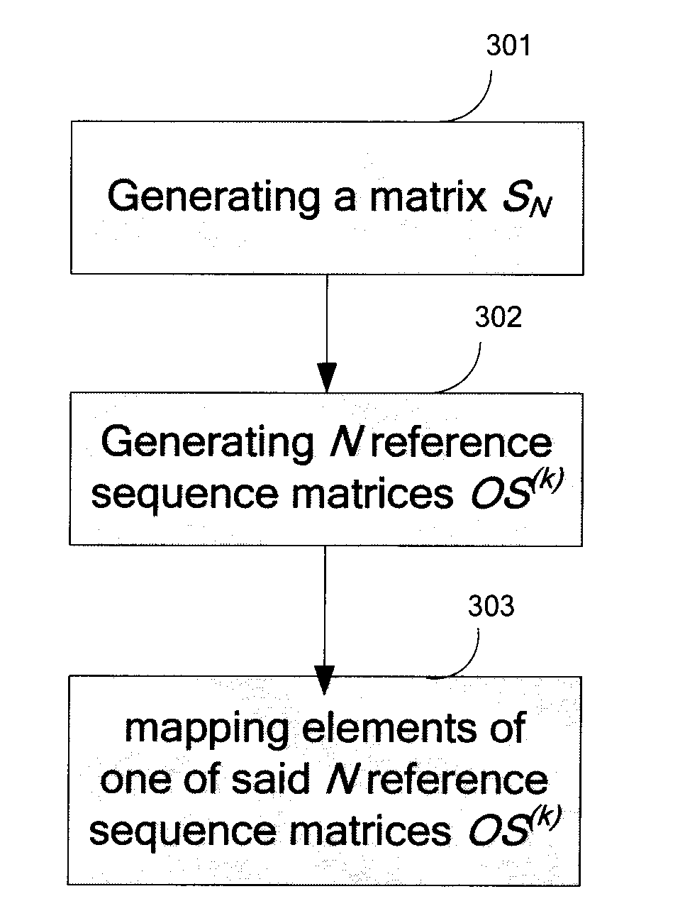 Method, transceiver and telecommunication system for generating reference sequence matrices and for mapping elements thereof