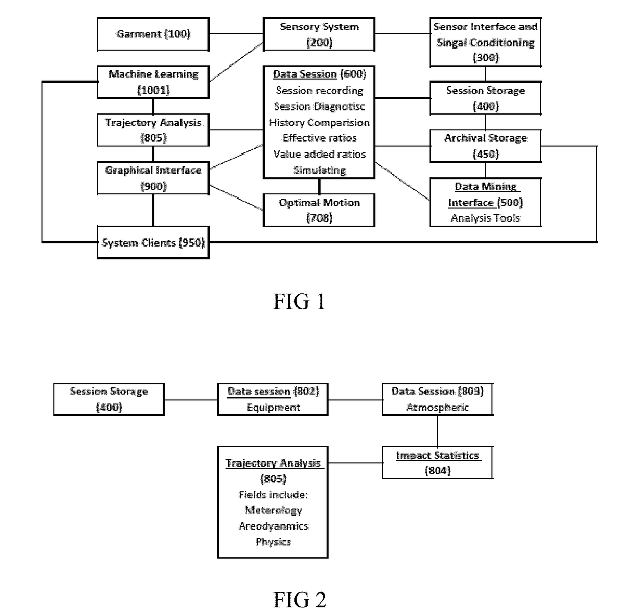 Wearable Body Monitors and System for Collecting and Analyzing Data and and Predicting the Trajectory of an Object