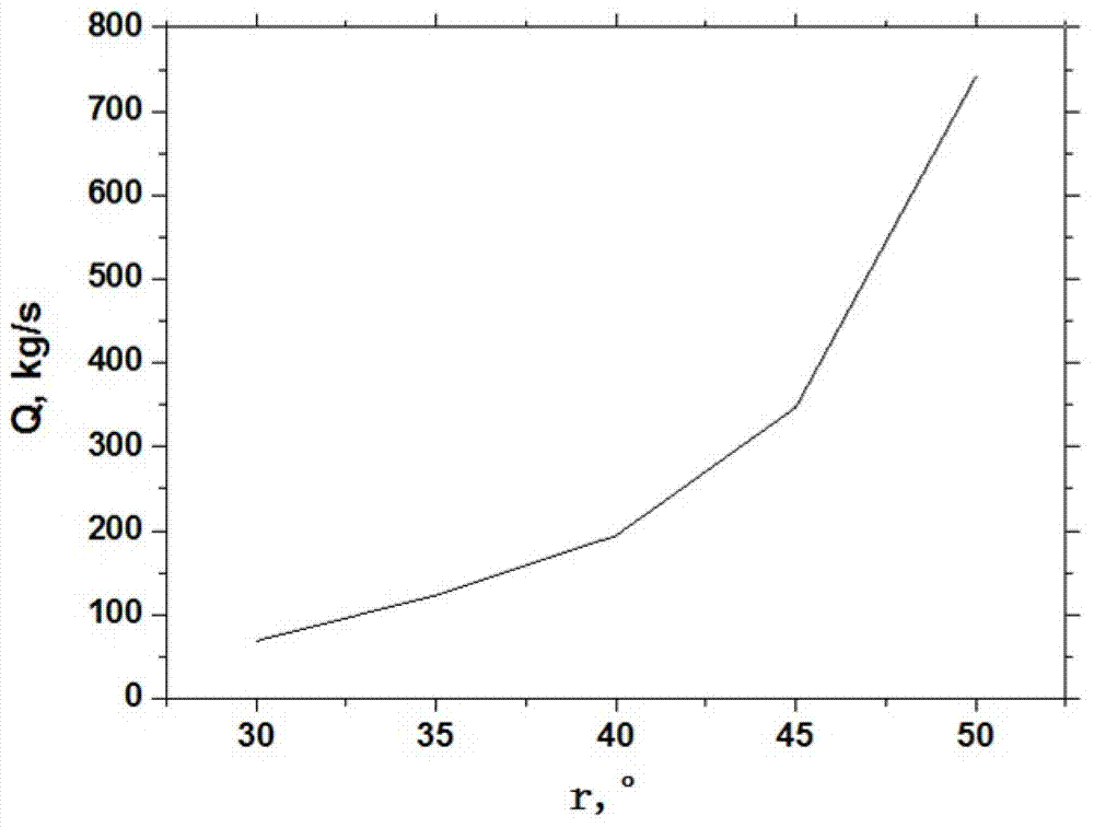 Method for acquiring material flow characteristic at throttling valve on furnace top of blast furnace