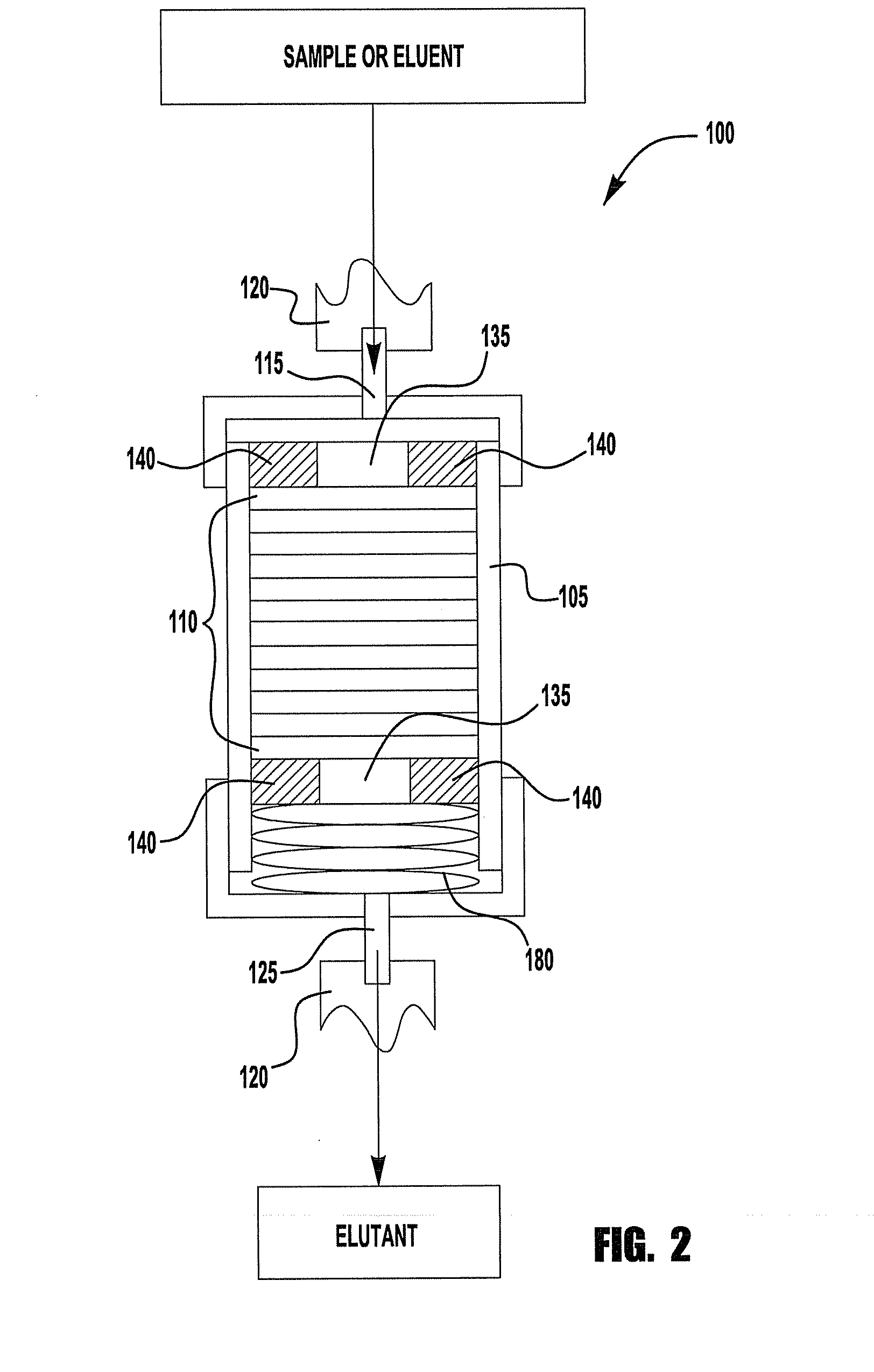 Chromatography device