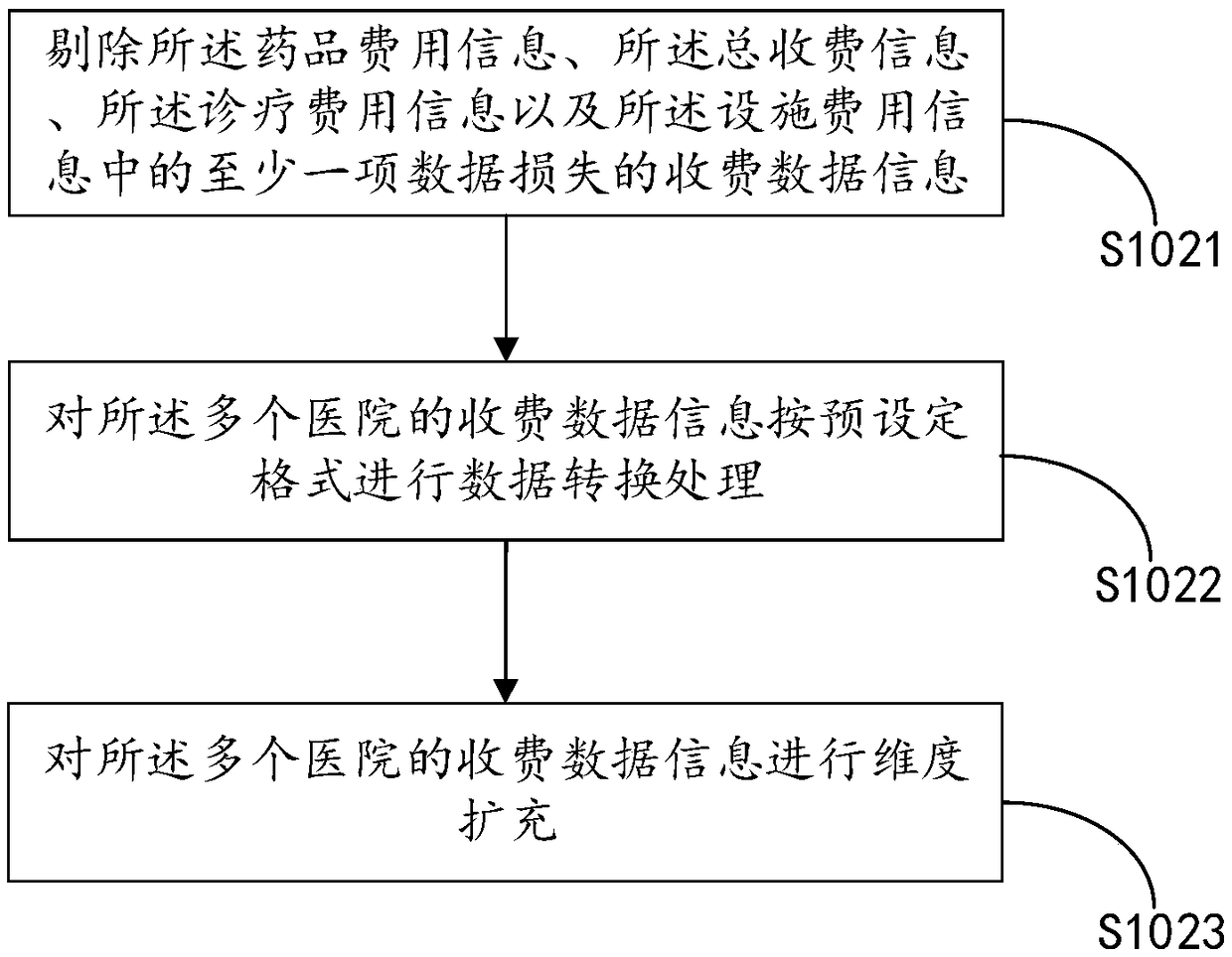 Abnormal medical cost judging method and abnormal medical cost judging device