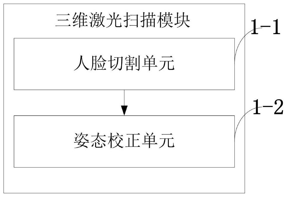 Artificial intelligence recognition device based on big data