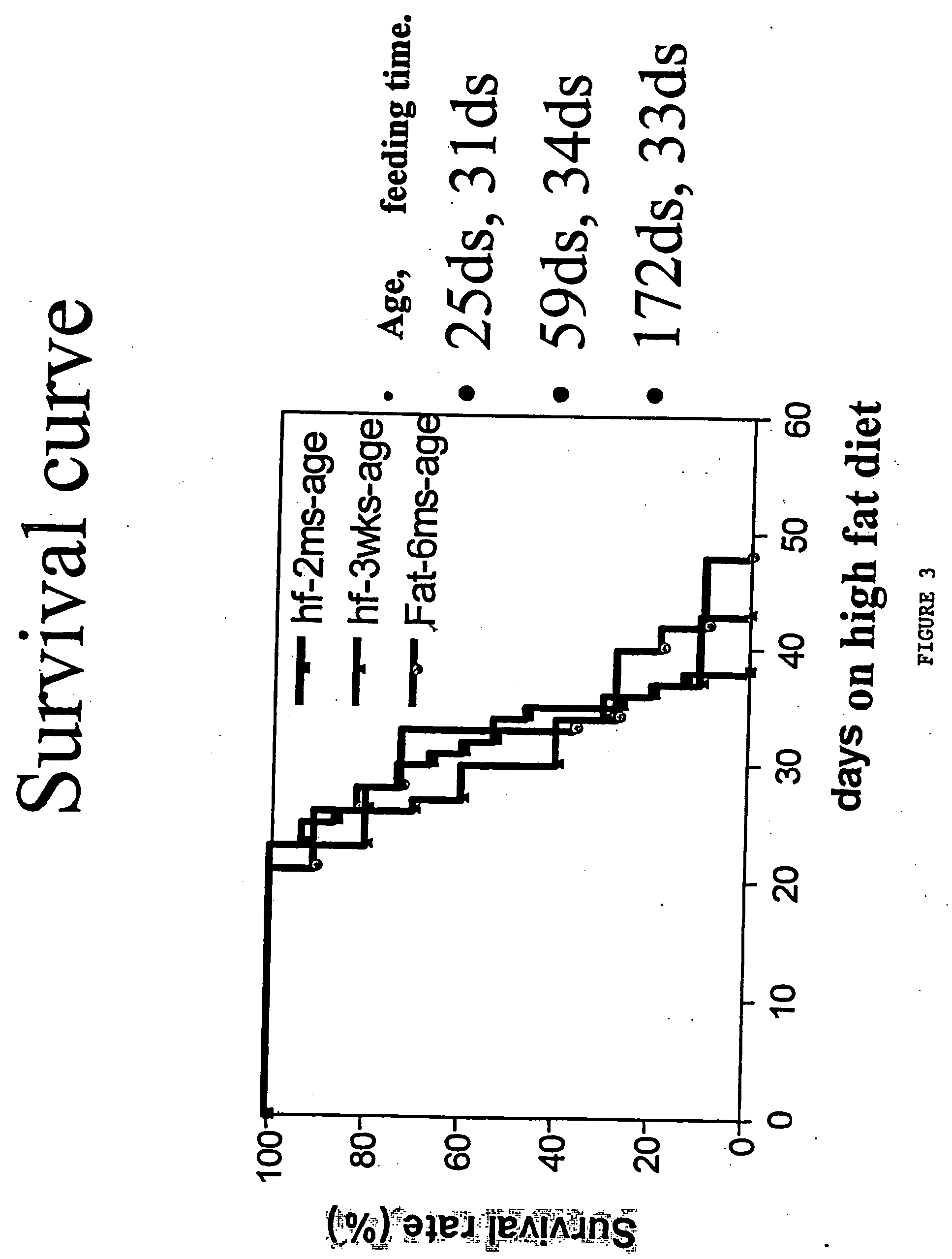 Inducible heart attack animal model