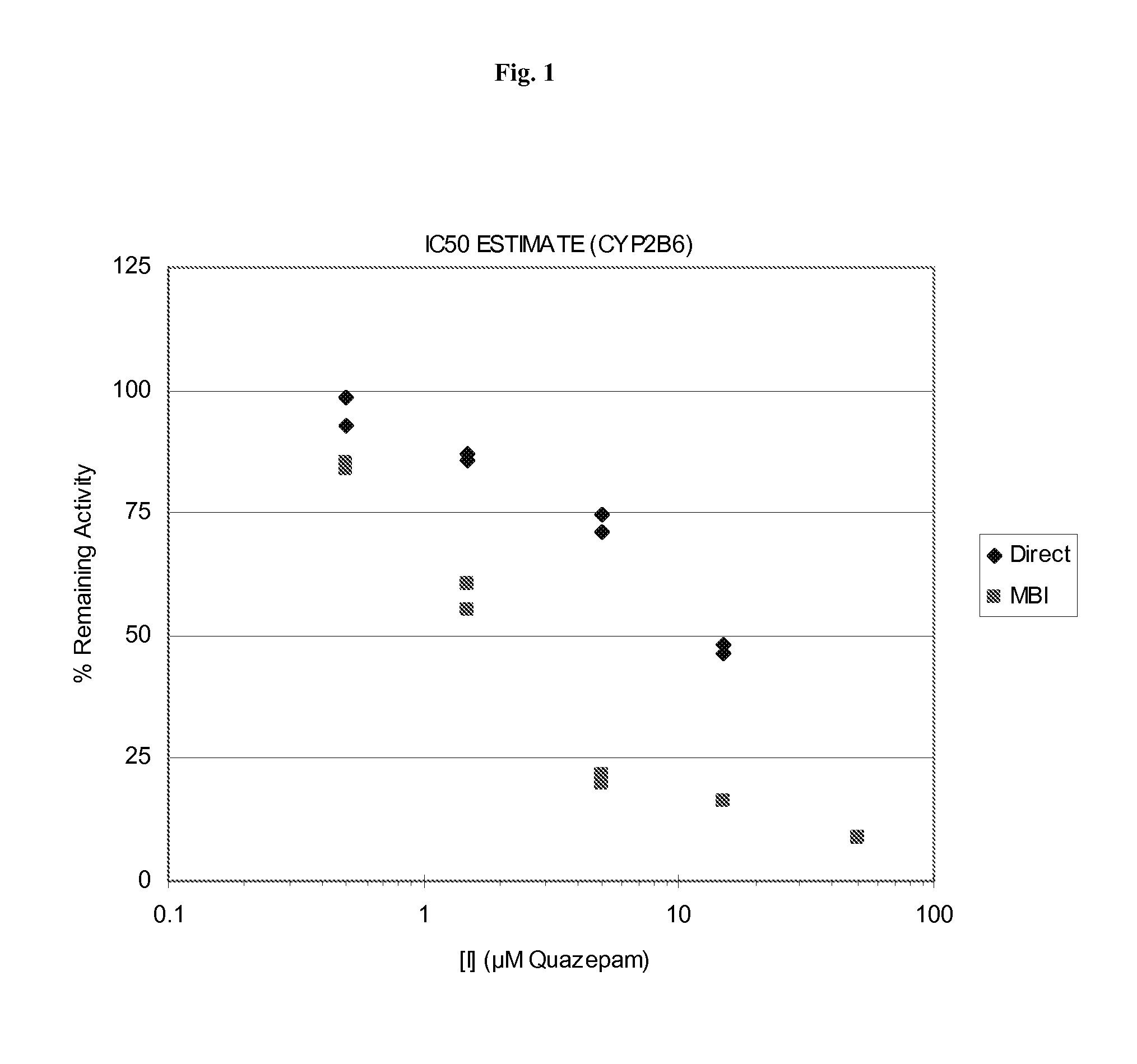 Methods for reducing the risk of an adverse drug interaction in a patient suffering from insomnia